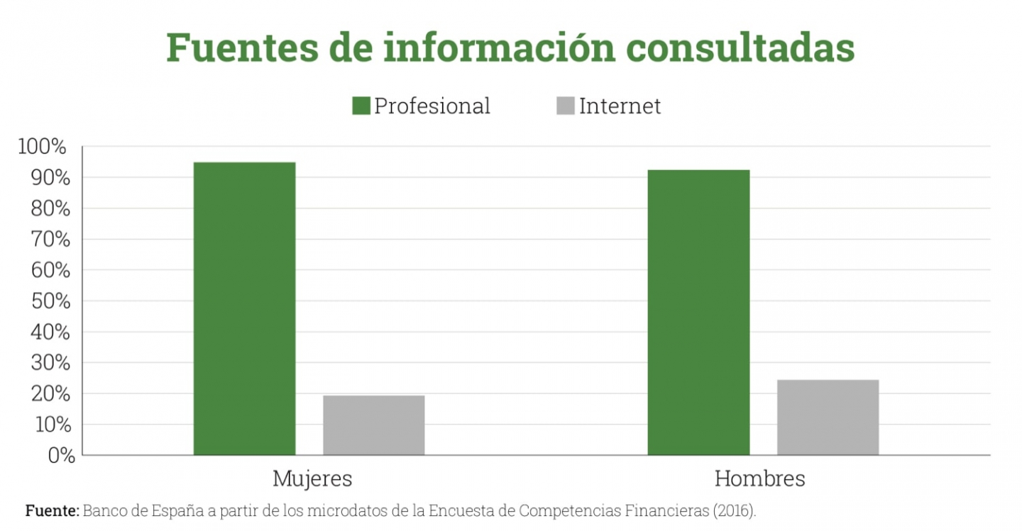 Fuentes-de-Información-consultadas-hombres-y-m