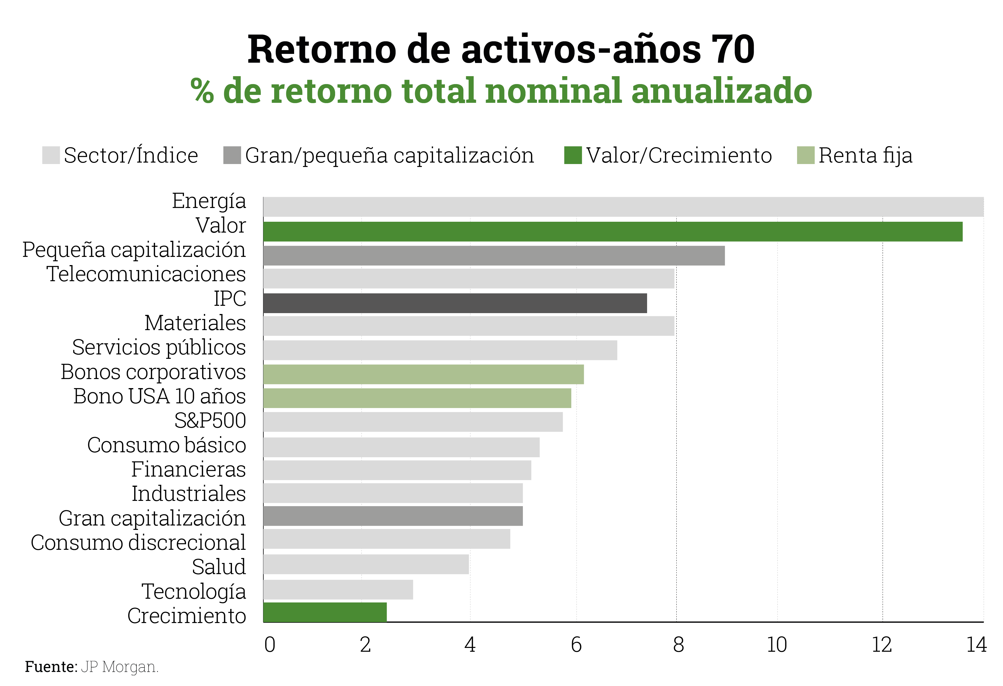 retorno de activos años