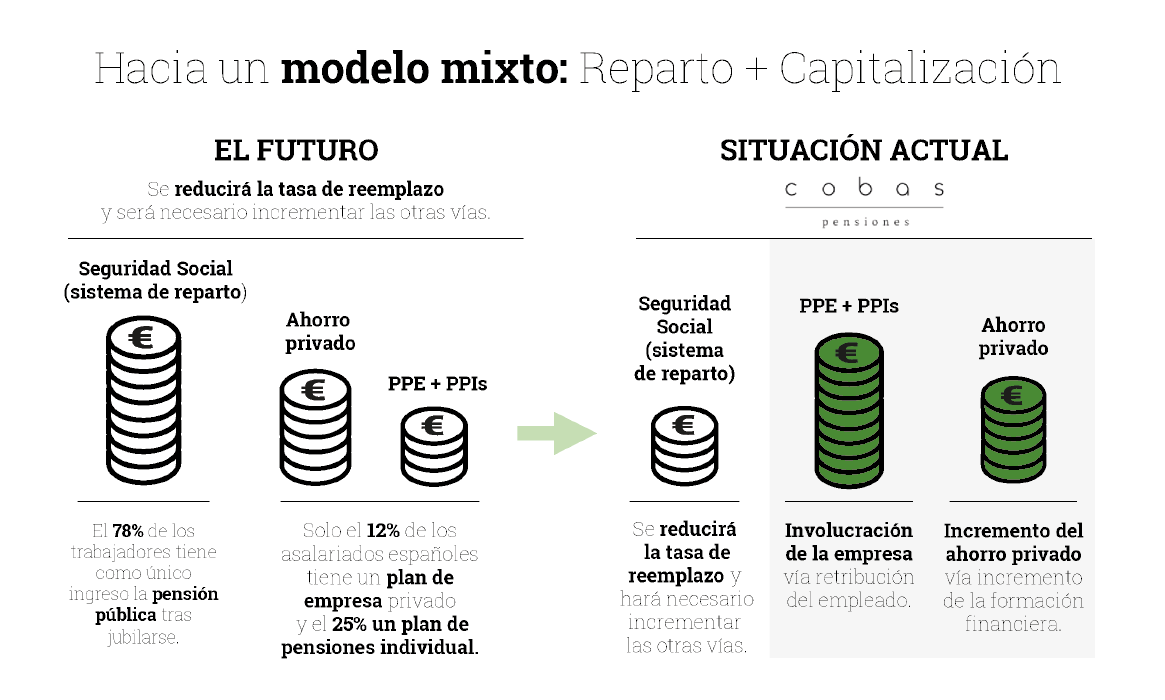 Hacia un modelo mixto, reparto y capitalización-20-20