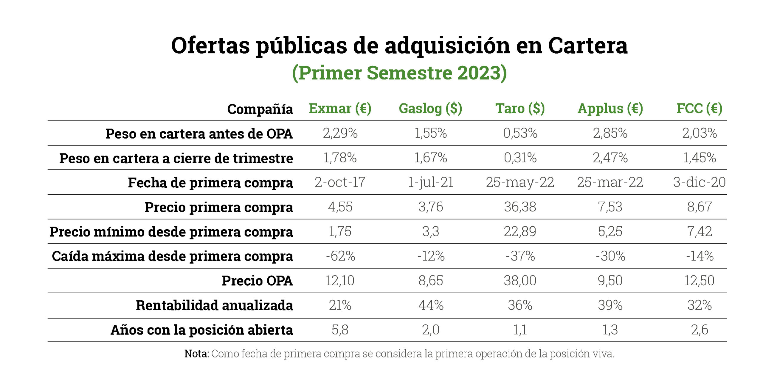 oferta-publica-de-adqusicion-en-cartera