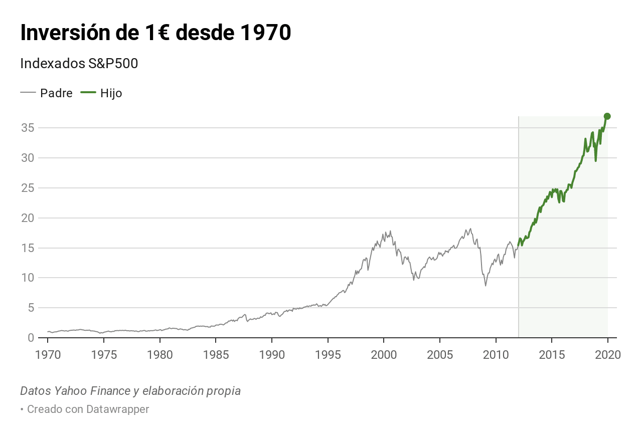 Gra%CC%81fico-1-Espan%CC%83ol-min.png