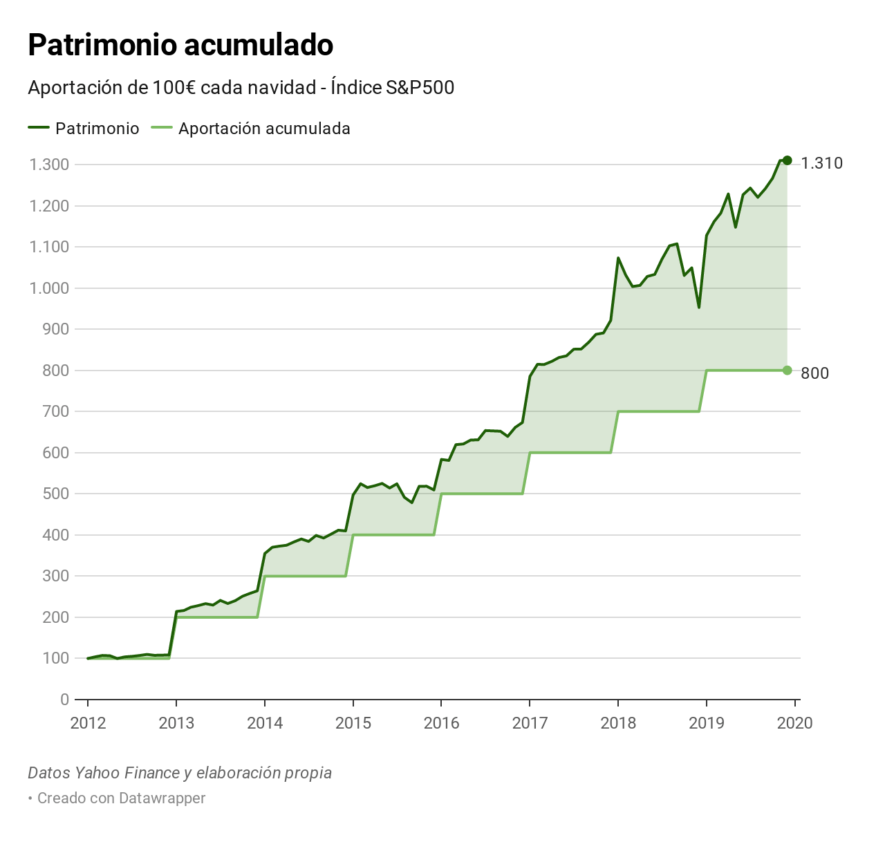 Gra%CC%81fico-2-Espan%CC%83ol-min.png