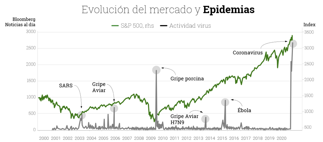 Gra%CC%81fico-2-Evolucio%CC%81n-del-mercado.png